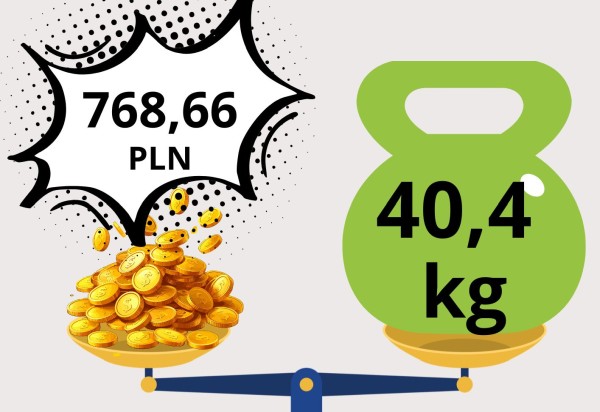 Podsumowanie akcji Góra Grosza 2026